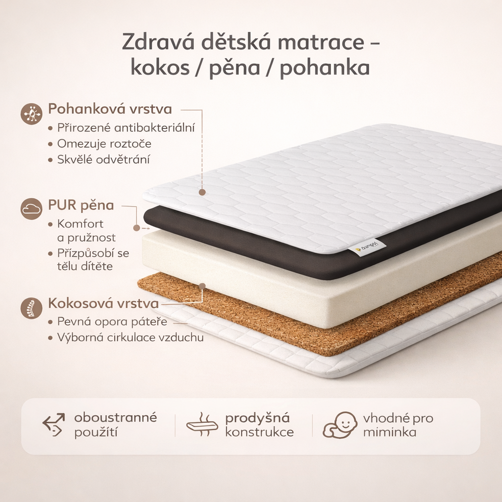 Matrace do postýlky pohanka/kokos 120 x 60 cm – zdravé spaní pro miminko